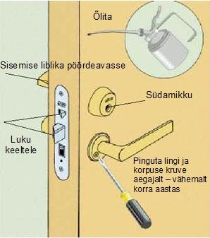 kuidas_hooldada_lukku